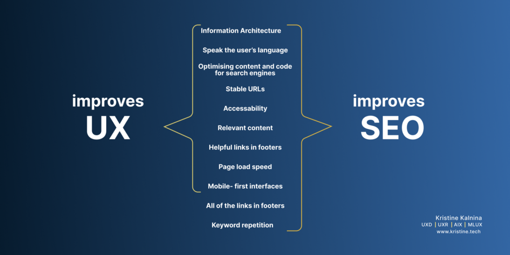 User Experience in SEO